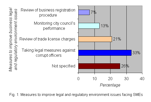 legal-regulatory-environment-measures