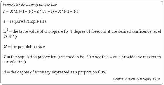 krejcie-and-morgan-formula-for-determining-sample-size-