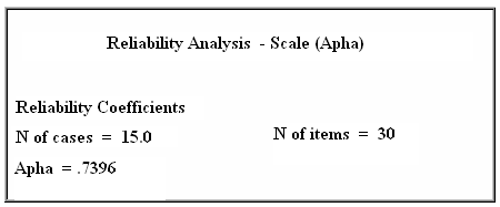 reliability-coefficient-table